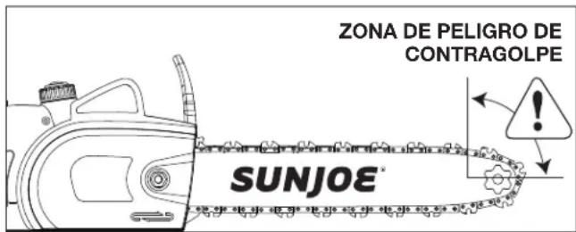 Sun Joe SWJ701E - Causas y prevencion de contragolpe - 1
