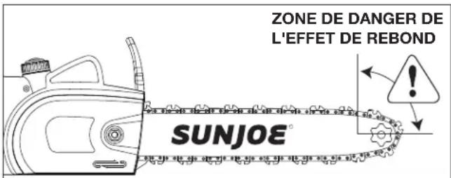 Sun Joe SWJ701E - Causes et prévention des effets de rebond - 1