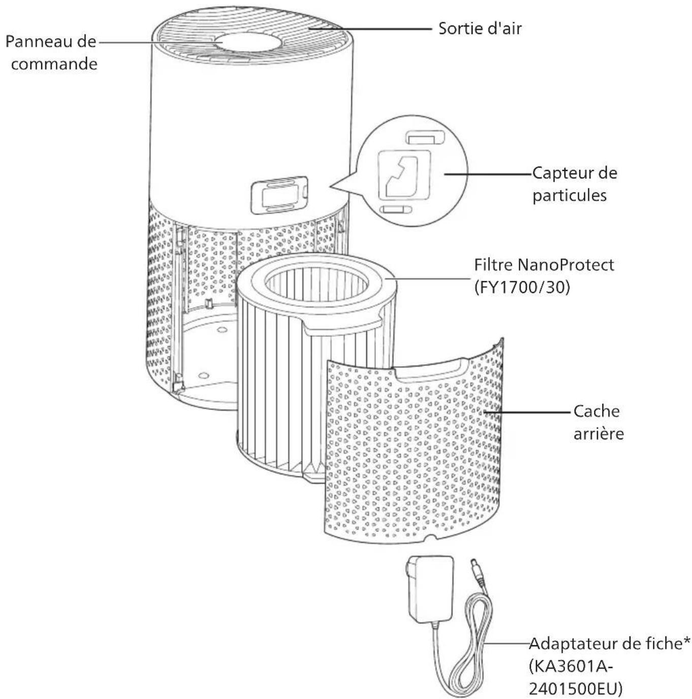 PHILIPS AC1711 - Présentation du produit - 1