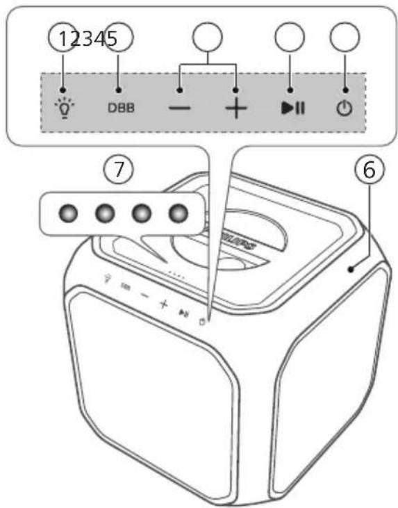PHILIPS TAX7207 - Enceinte de fête - 1