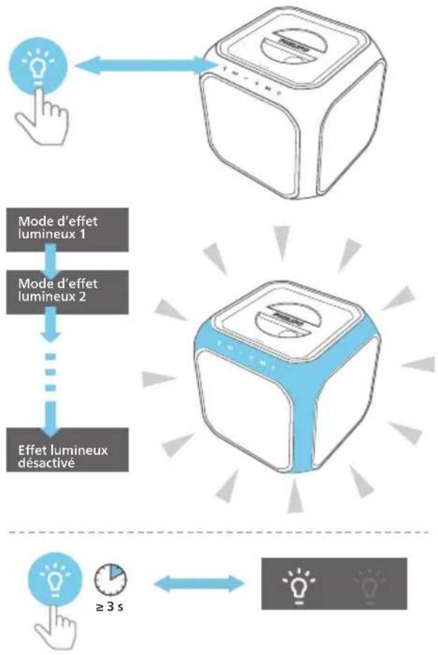 PHILIPS TAX7207 - Activation ou désactivation de l'effet lumineux - 1