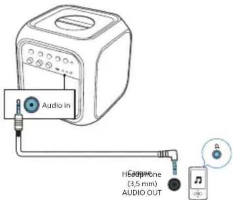 PHILIPS TAX7207 - Lecture depuis un lecteur MP3 - 1