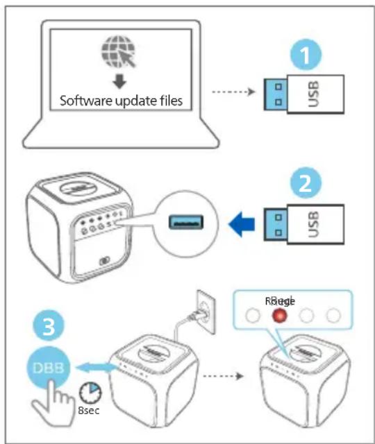 PHILIPS TAX7207 - Mise à jour du micrologiciel via USB - 1