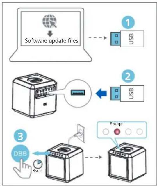 PHILIPS TAX4207 - Mise à jour du micrologiciel via USB - 1