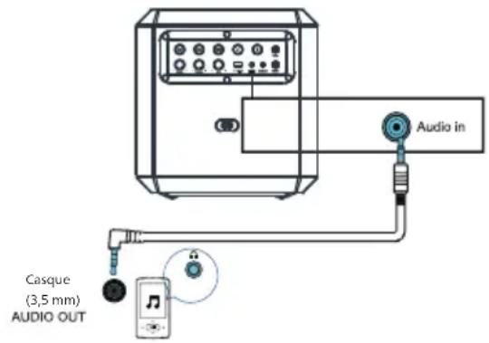 PHILIPS TAX4207 - Lecture depuis un lecteur MP3 - 1