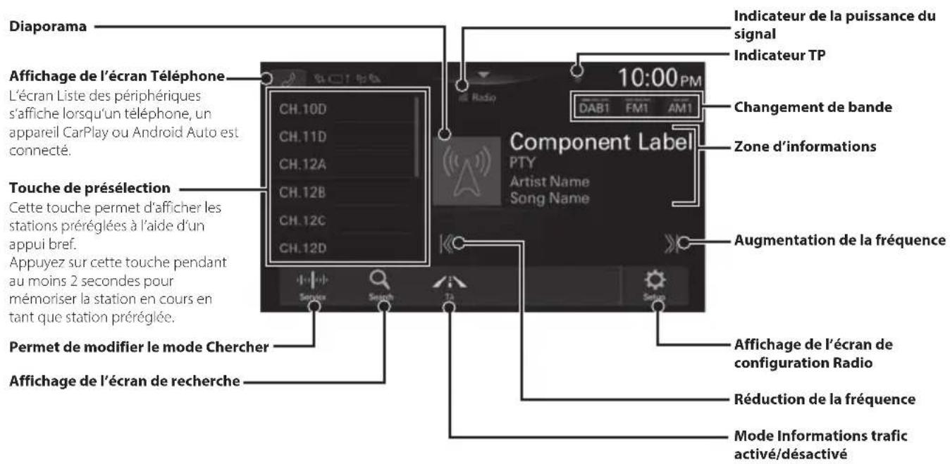 ALPINE iLX705S453B - Fonctionnement de DAB/DAB+/DMB - 1