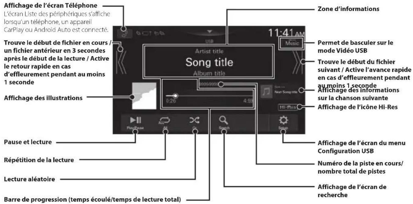 ALPINE iLX705S453B - Exemple d'écran principal USB Audio - 1