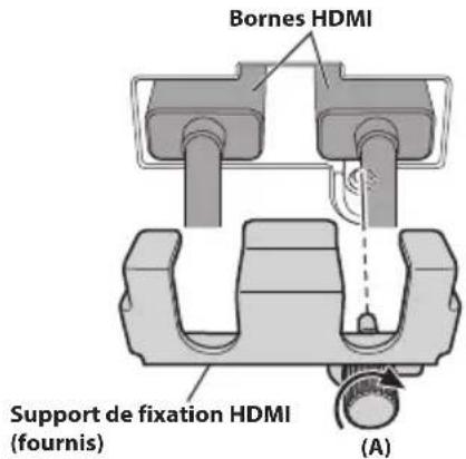 ALPINE iLX705S453B - Fixez le support de fixation HDMI à l'aide de la vis (A). - 1