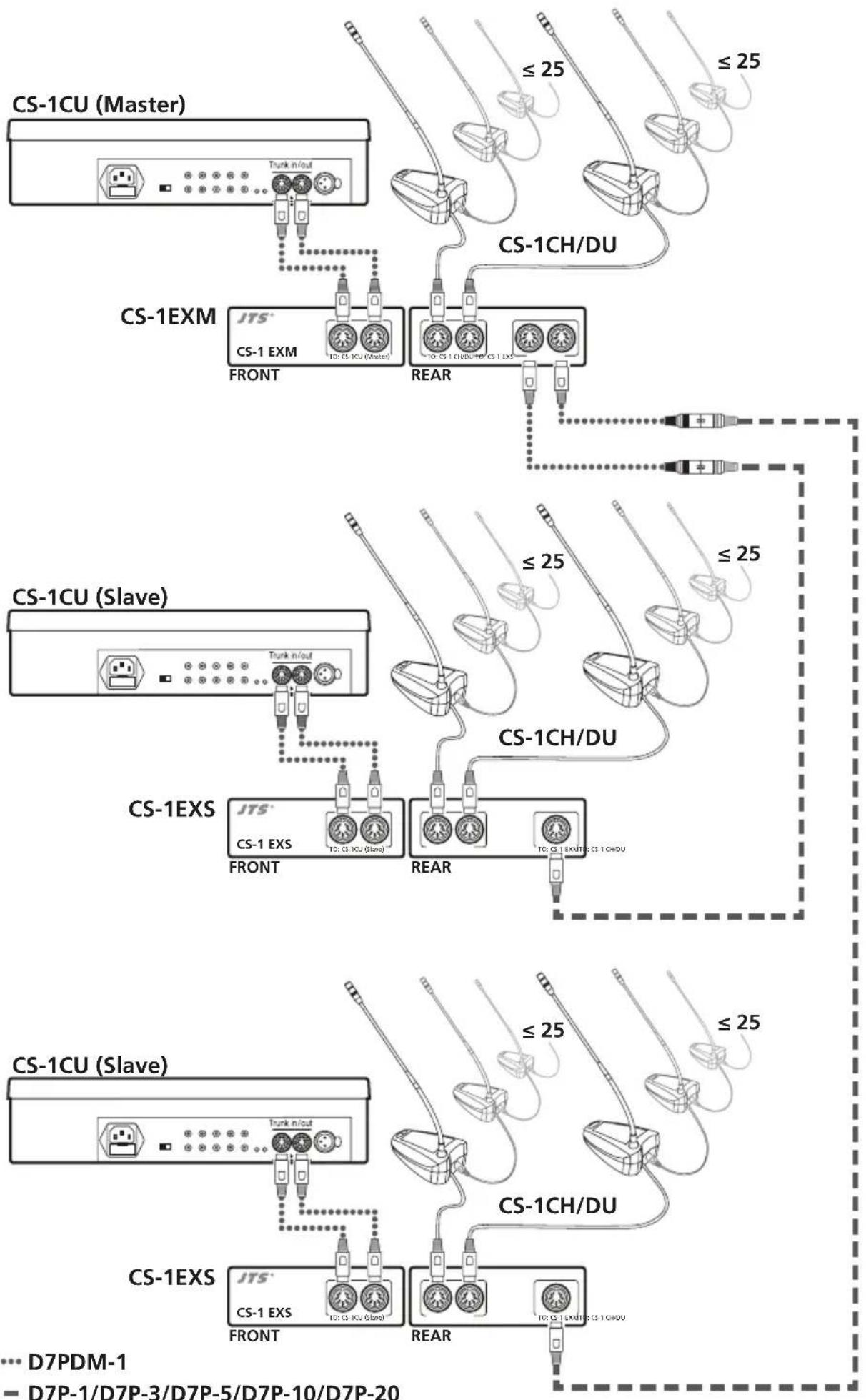 Monacor CS1CU - Kombination von Konferenzsystemen - 1