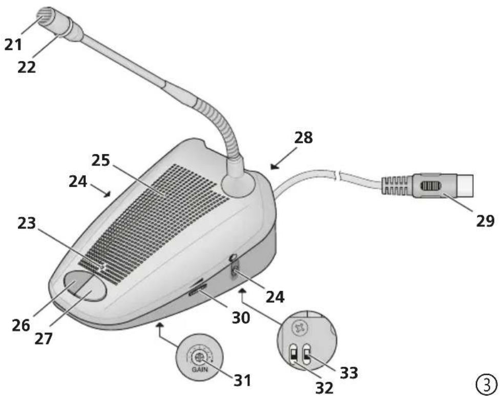 Monacor CS1CU - 1