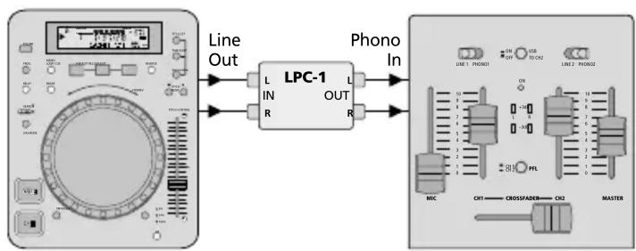 Monacor LPC1 - Caractéristiques techniques - 1