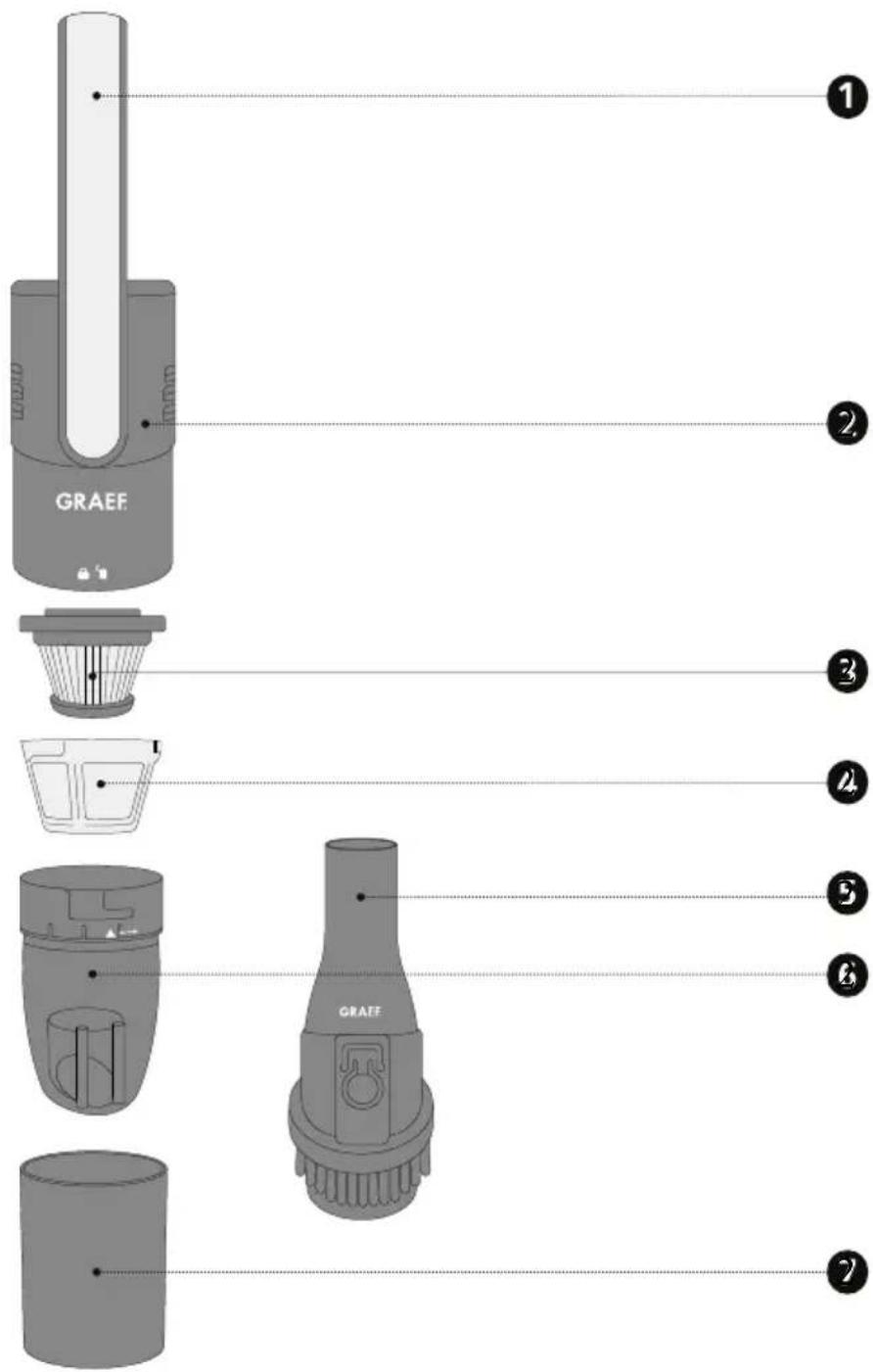 GRAEF KrümelChef KC502 - Produktöversikt - 1