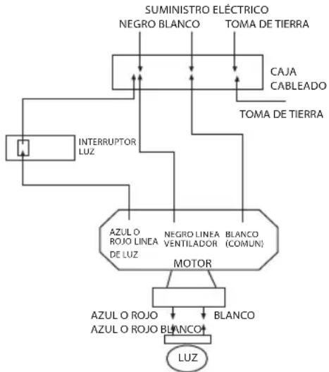 Infiniton VTRM106 - CONEXIONES ELÉCTRICAS: - 2