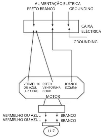 Infiniton VTRM106 - CONEXÕES ELÉTRICAS: - 1