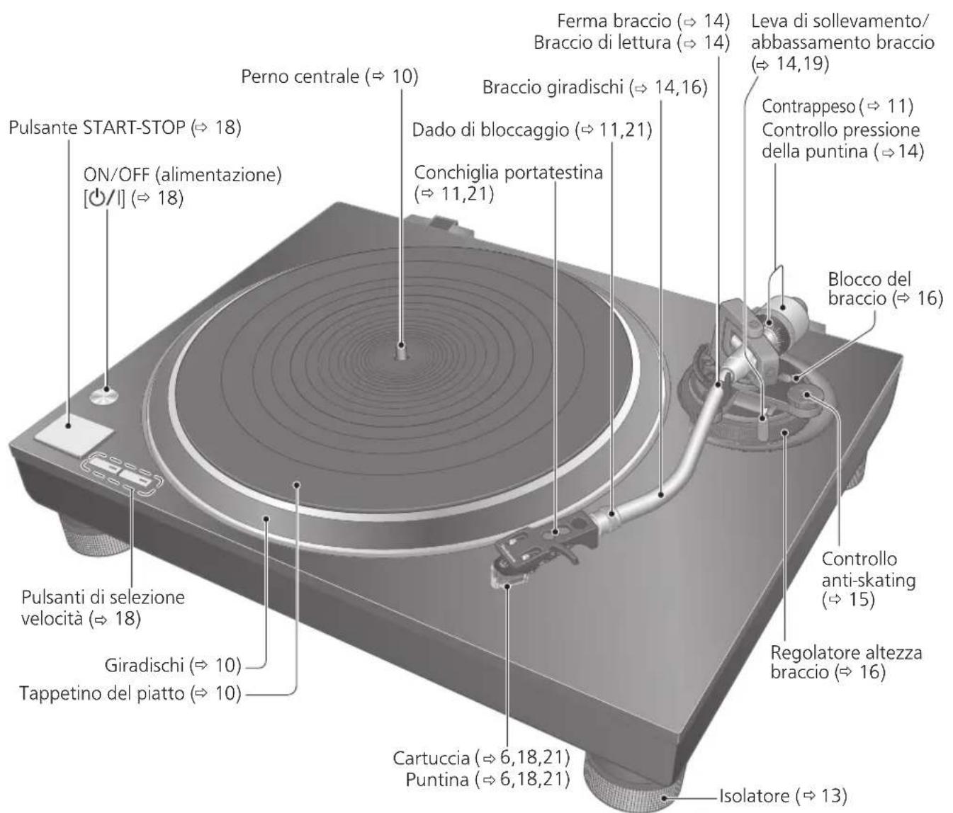 TECHNICS SL100C - Parte anteriore - 1