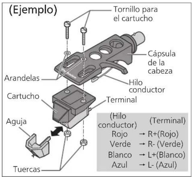 TECHNICS SL100C - Colocacion del cartucho - 1