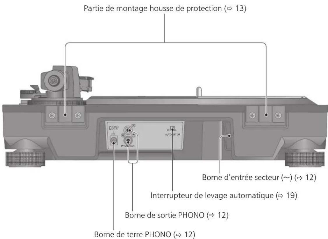 TECHNICS SL100C - Nom des pieces - 2