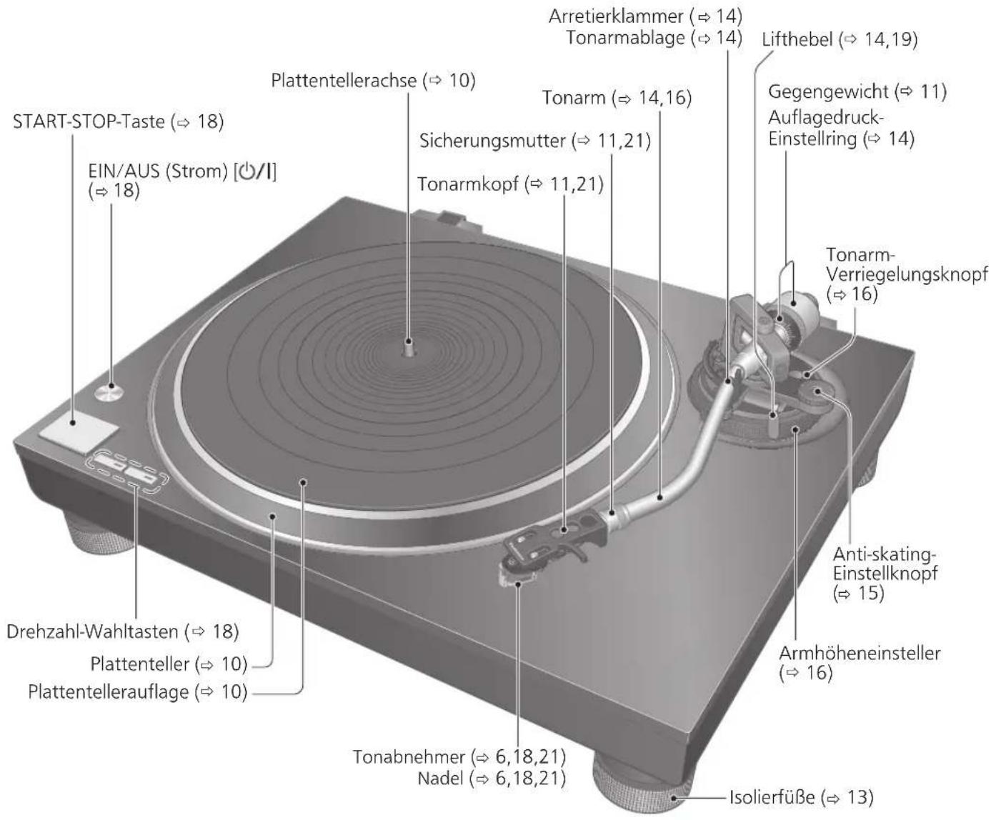 TECHNICS SL100C - Vorderseite - 1