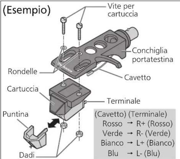 TECHNICS SL100C - Collegamento della cartuccia - 1