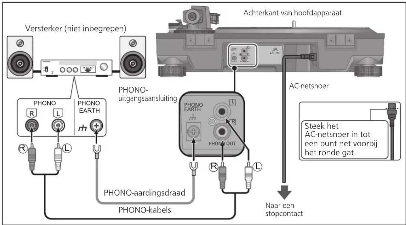 TECHNICS SL100C - Sluit het AC-netsnoer aan. - 1