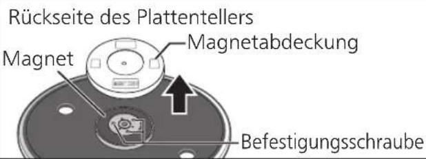 TECHNICS SL100C - Entfernen Sie die Magnetabdeckung vom Plattenteller. - 1