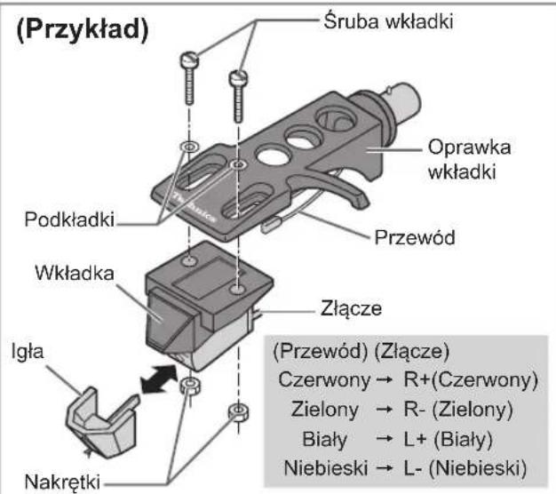 TECHNICS SL100C - Instalacja wiktadki - 1
