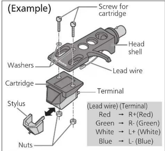 TECHNICS SL100C - Attaching the cartridge - 1