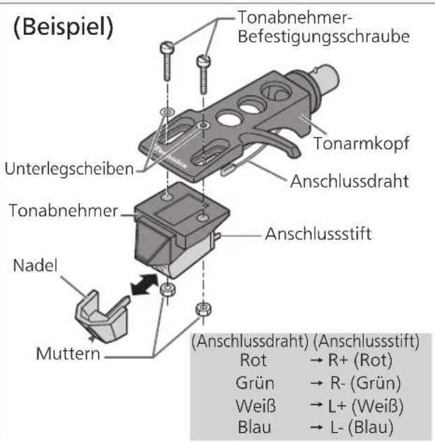 TECHNICS SL100C - Anbringen des Tonabnehmers - 1