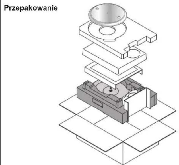 TECHNICS SL100C - Umieść urzadzenia w opakowaniu, w ktorym zostarlo dostarczone. - 1