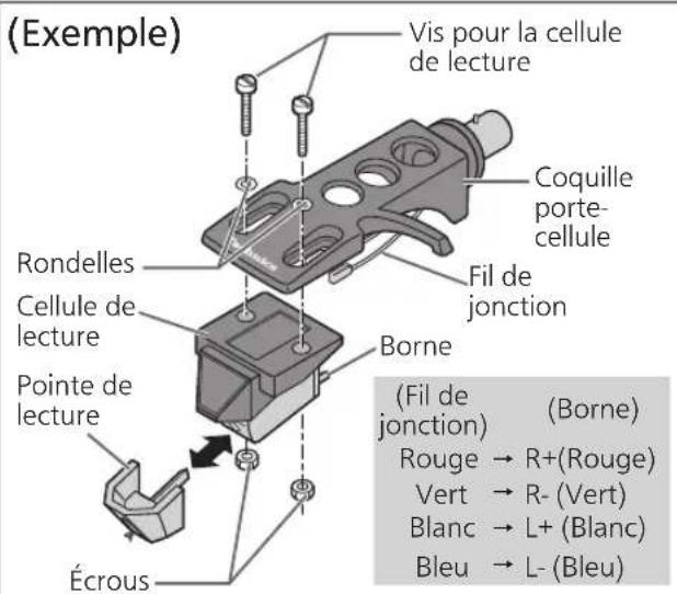 TECHNICS SL100C - Fixation de la cellule de lecture - 1