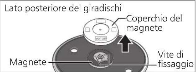 TECHNICS SL100C - Rimuovere il coperchio del magnete dal giradischi. - 1