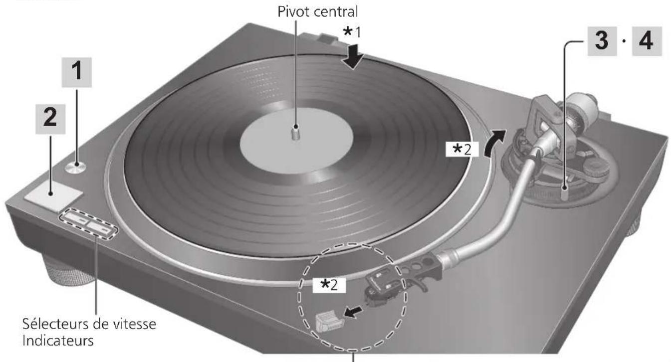 TECHNICS SL100C - Attention - 1