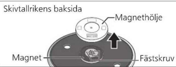 TECHNICS SL100C - Ta bort magnetholjet fran skivtallriken. - 1