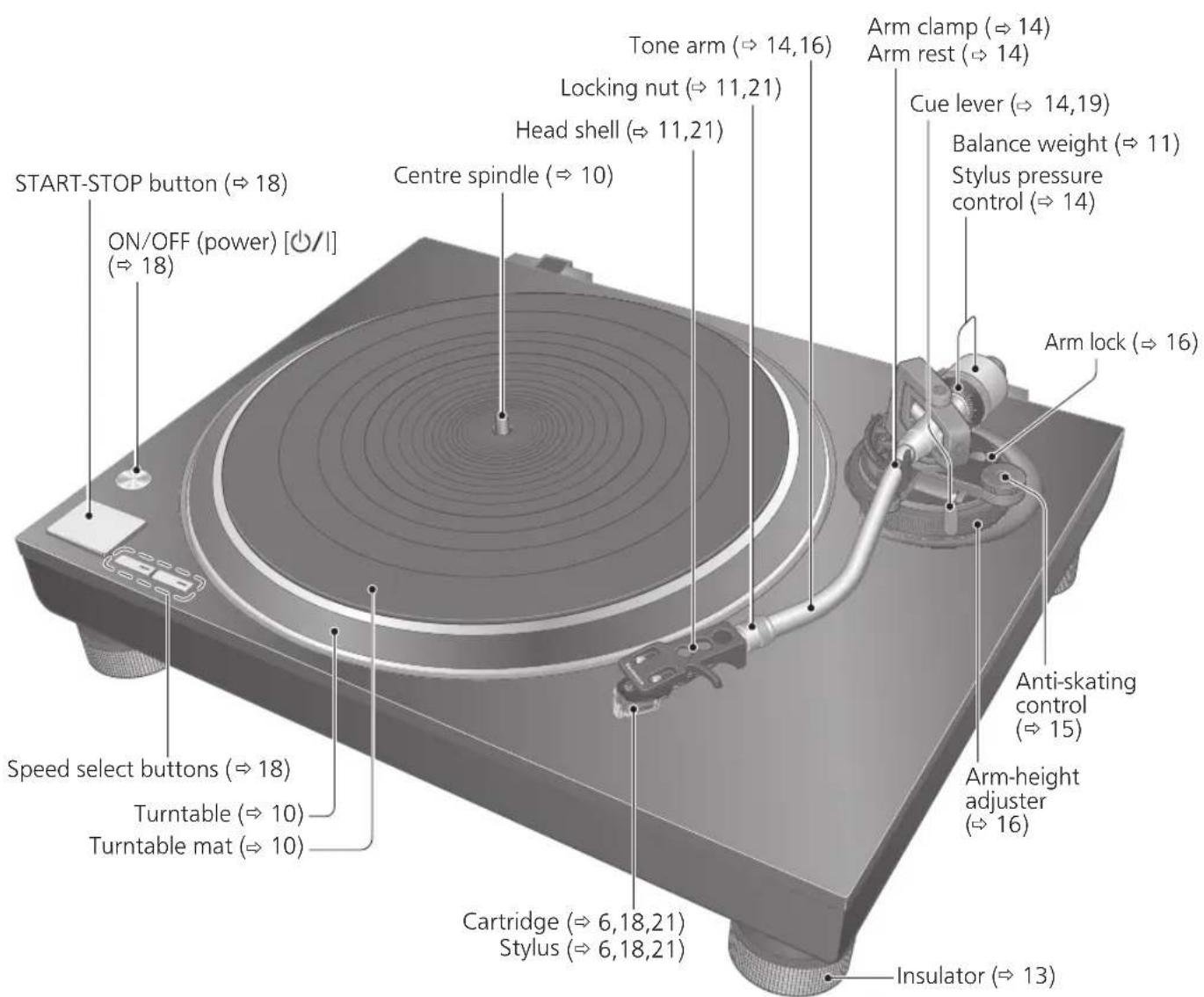 TECHNICS SL100C - Front - 1