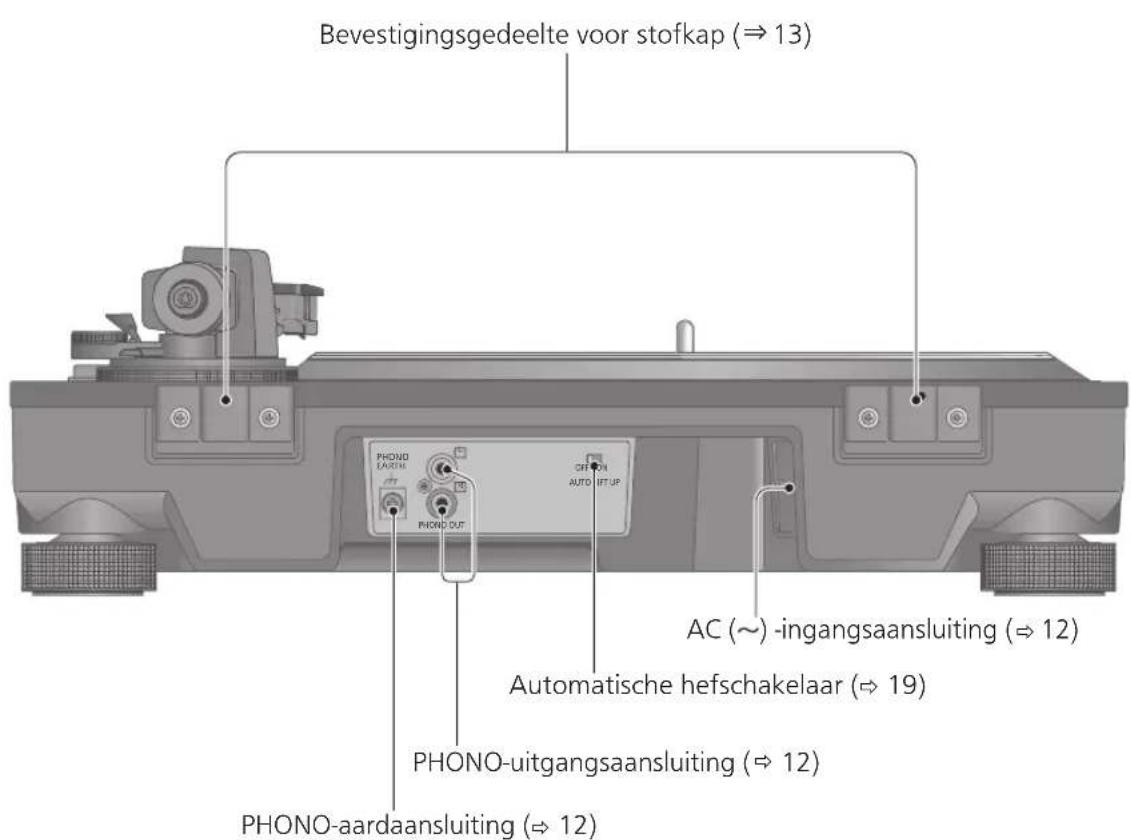 TECHNICS SL100C - Achterkant - 1