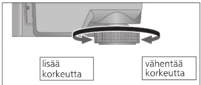 TECHNICS SL100C - Asennus - 1