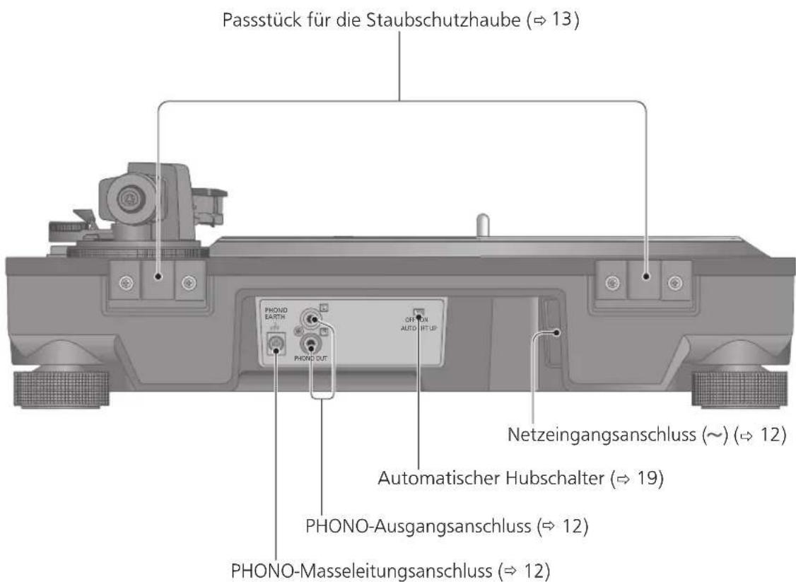 TECHNICS SL100C - Rückseite - 1
