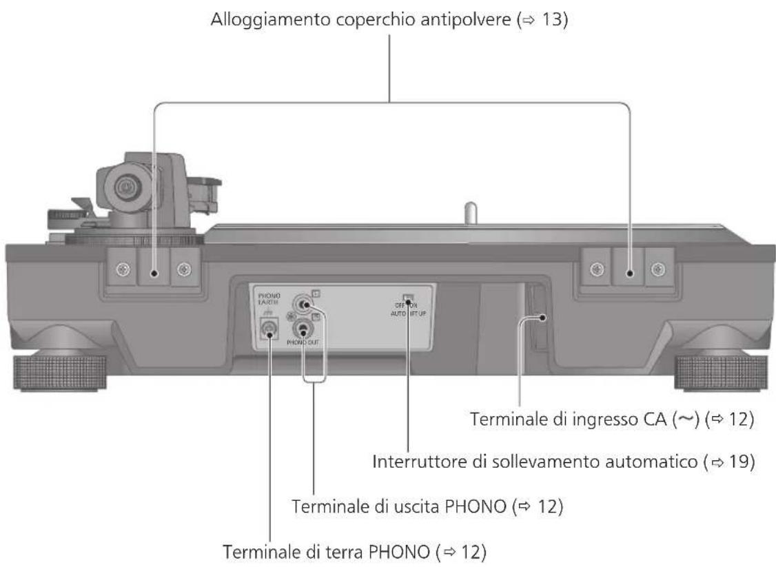 TECHNICS SL100C - Parte anteriore - 2