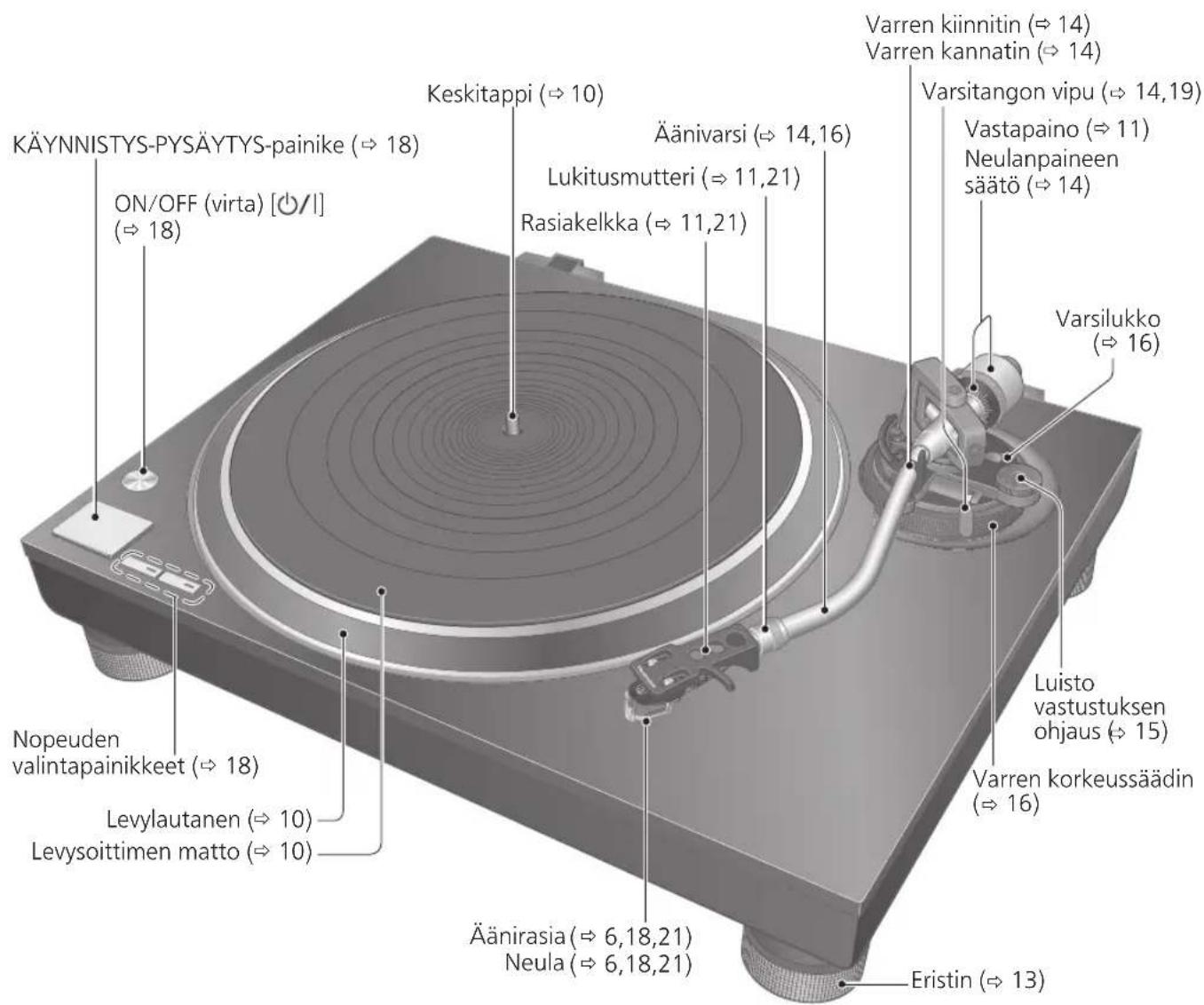TECHNICS SL100C - Osien nimet - 1