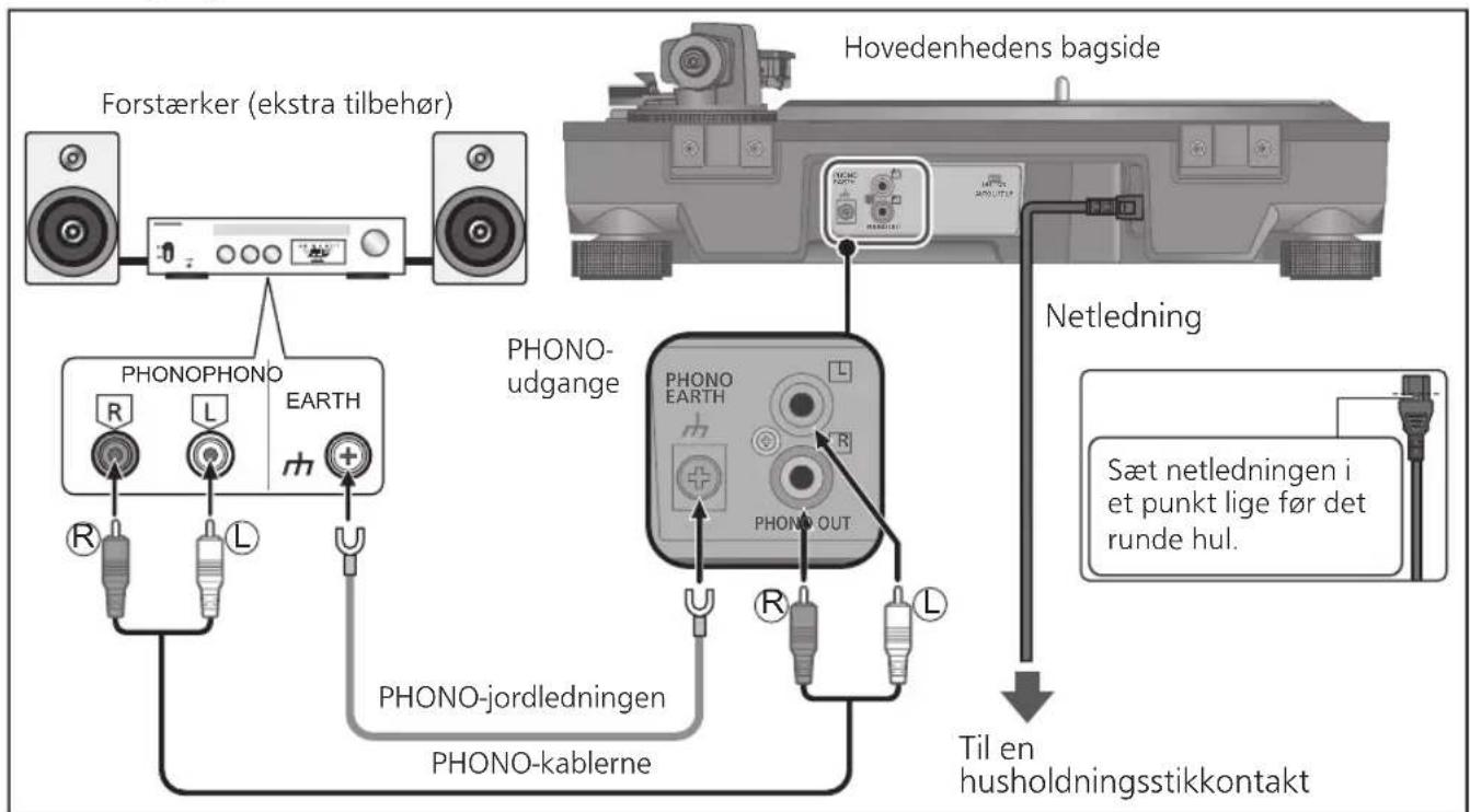 TECHNICS SL100C - Tilslutning til en integreret forstærker aller komponentsystem - 1