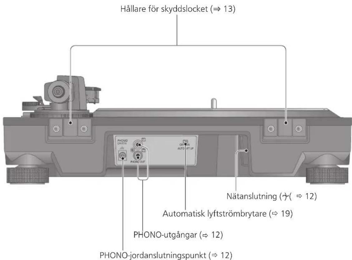 TECHNICS SL100C - Baksidan - 1