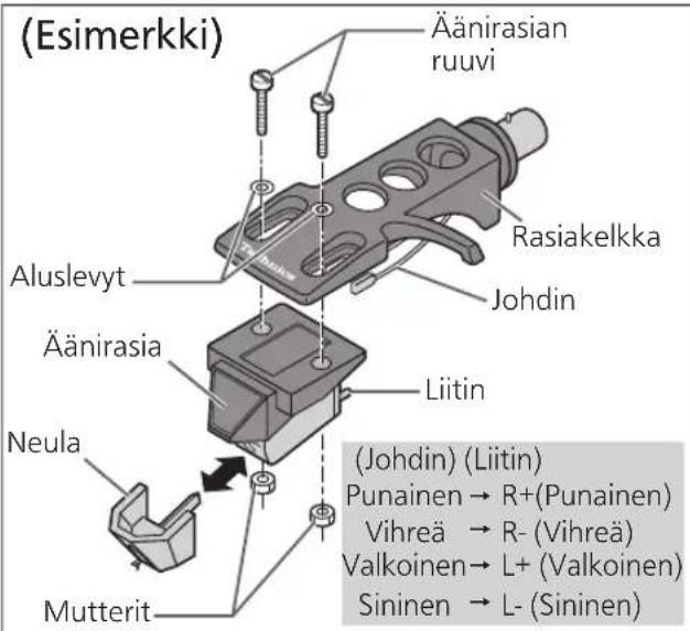 TECHNICS SL100C - Äänirasian kiinnittäminen - 1