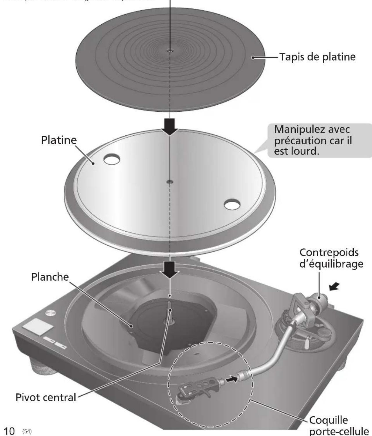 TECHNICS SL100C - Attention - 1