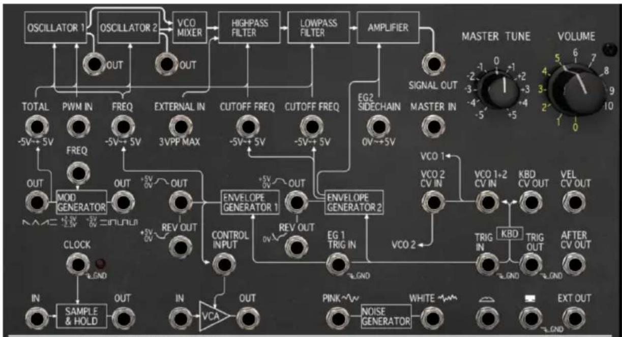 Arturia KORG MS20 V - Voir la chose dans son ensemble... - 1