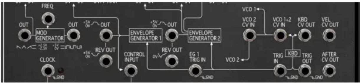 Arturia KORG MS20 V - Routages du générateur de modulation [MG] et des générateurs d'enveloppes [EG] - 1