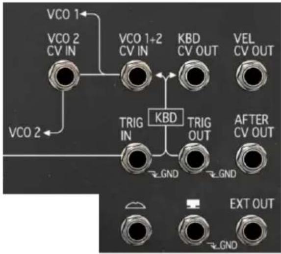Arturia KORG MS20 V - Points de patch CV keyboard [clavier] et modulation - 1