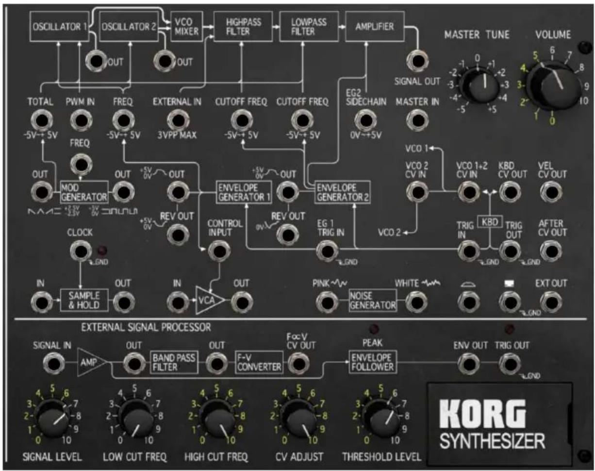 Arturia KORG MS20 V - Le panneau patch - 1