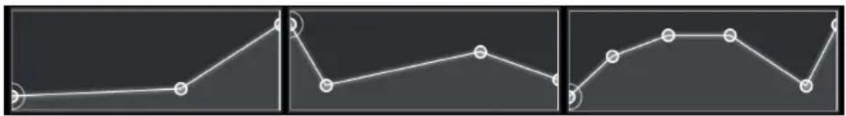 Arturia CS80 V4 - Courbes Macro - 1