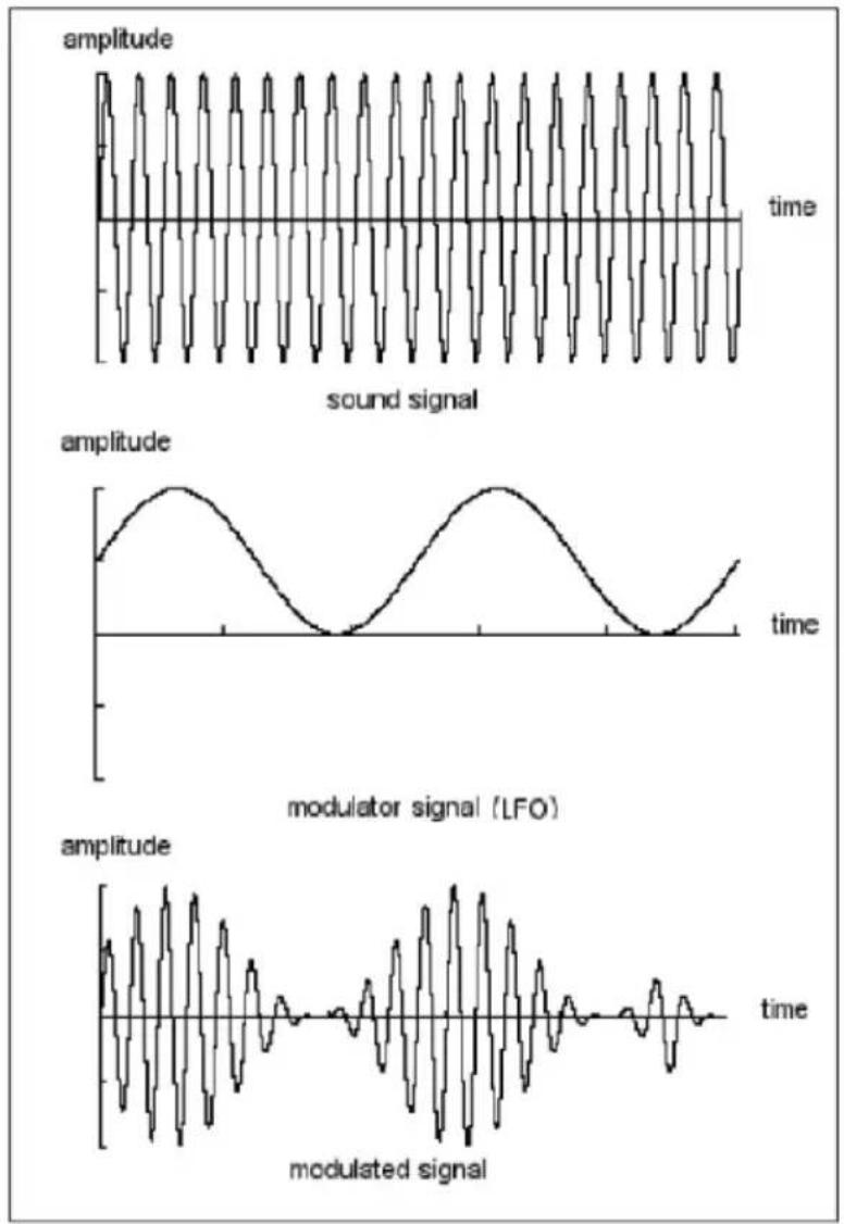 Arturia CS80 V4 - Le Low Frequency Oscillator [oscillateur basse fréquence - LFO] - 1