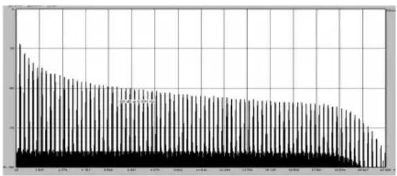 Arturia CS80 V4 - Aliasing-free oscillators [Oscillateurs sans aliasing] - 2